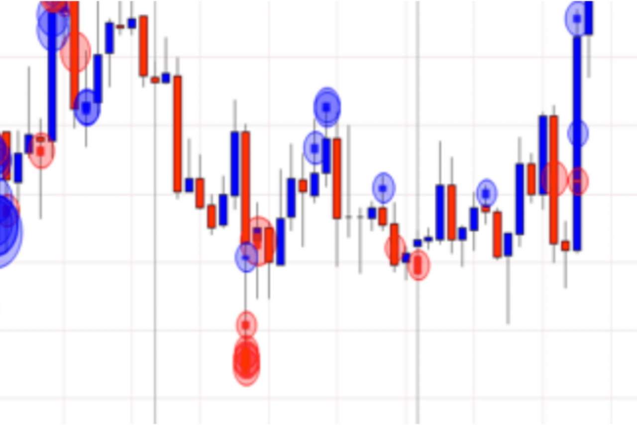 ¿Cómo aprender a hacer Trading en Forex?: Fxinstitucional