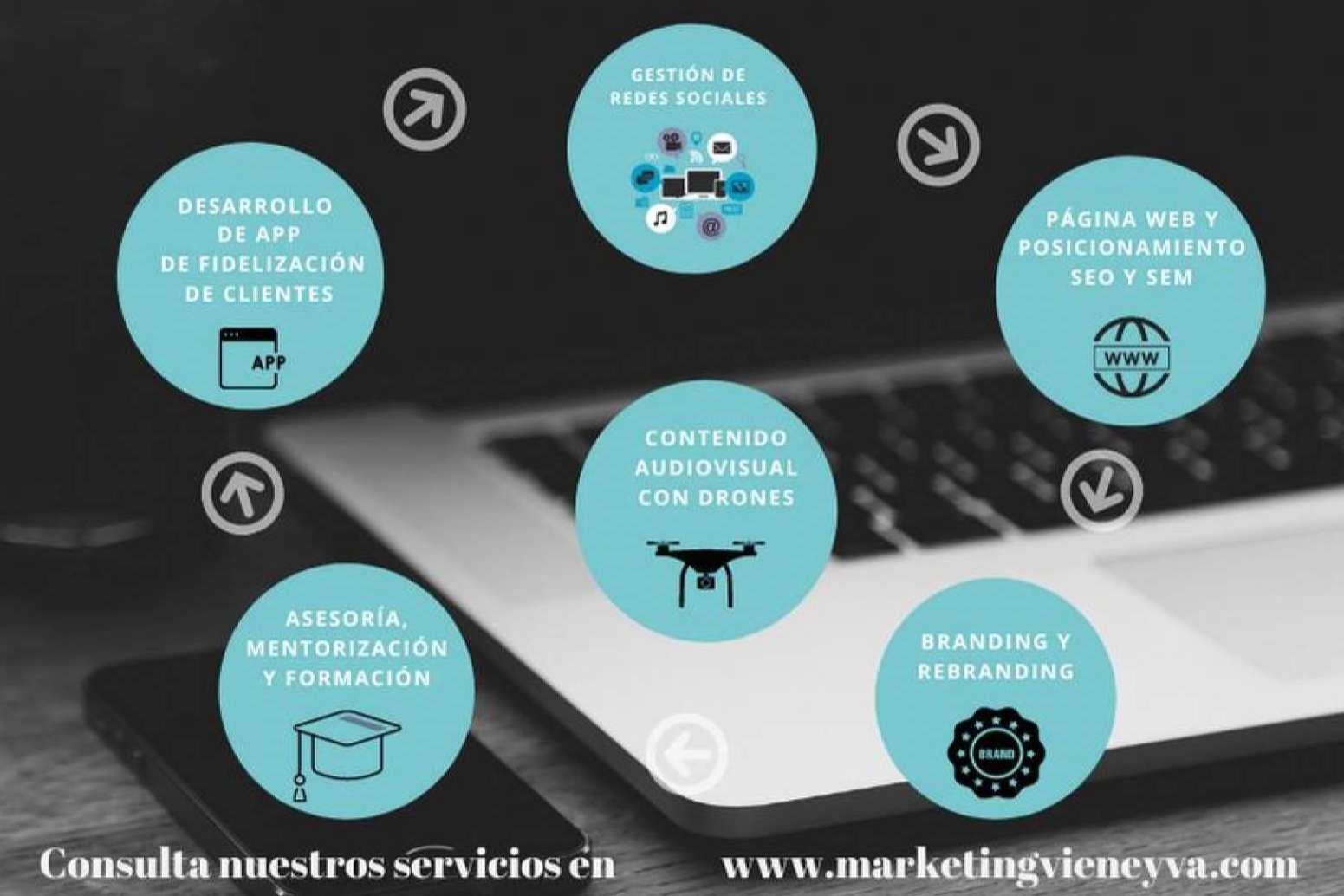 ¿Por qué es importante contar con una página web para vender?, por la agencia Marketing Viene y Va