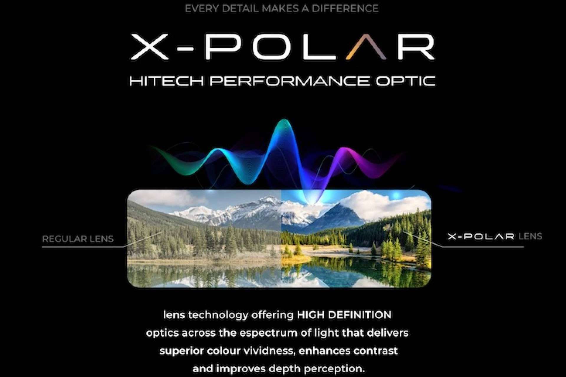 Uller revoluciona el mundo de las lentes deportivas con su tecnología X-POLAR