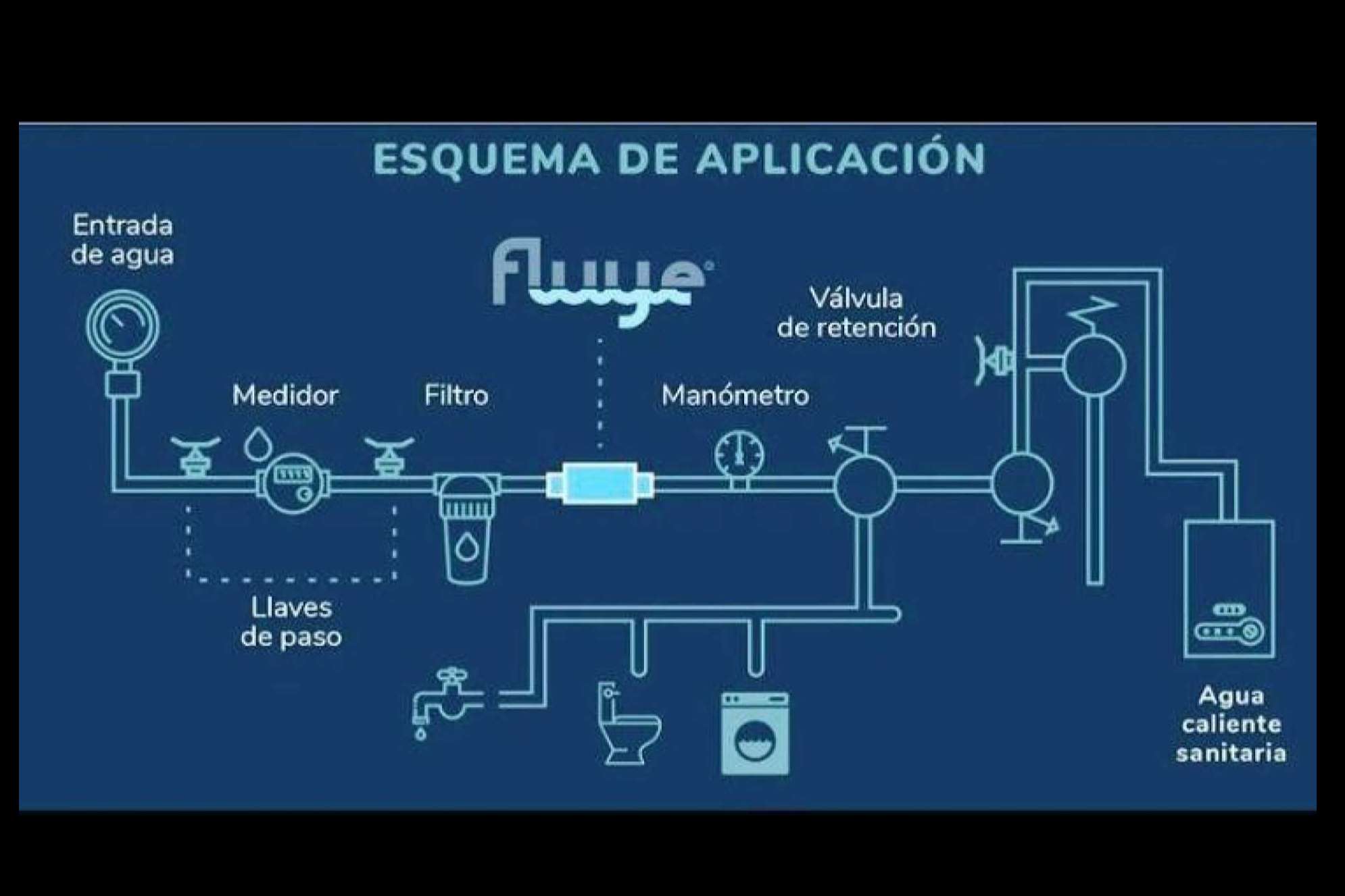 Fluye, la revolución eco-sostenible del tratamiento del agua