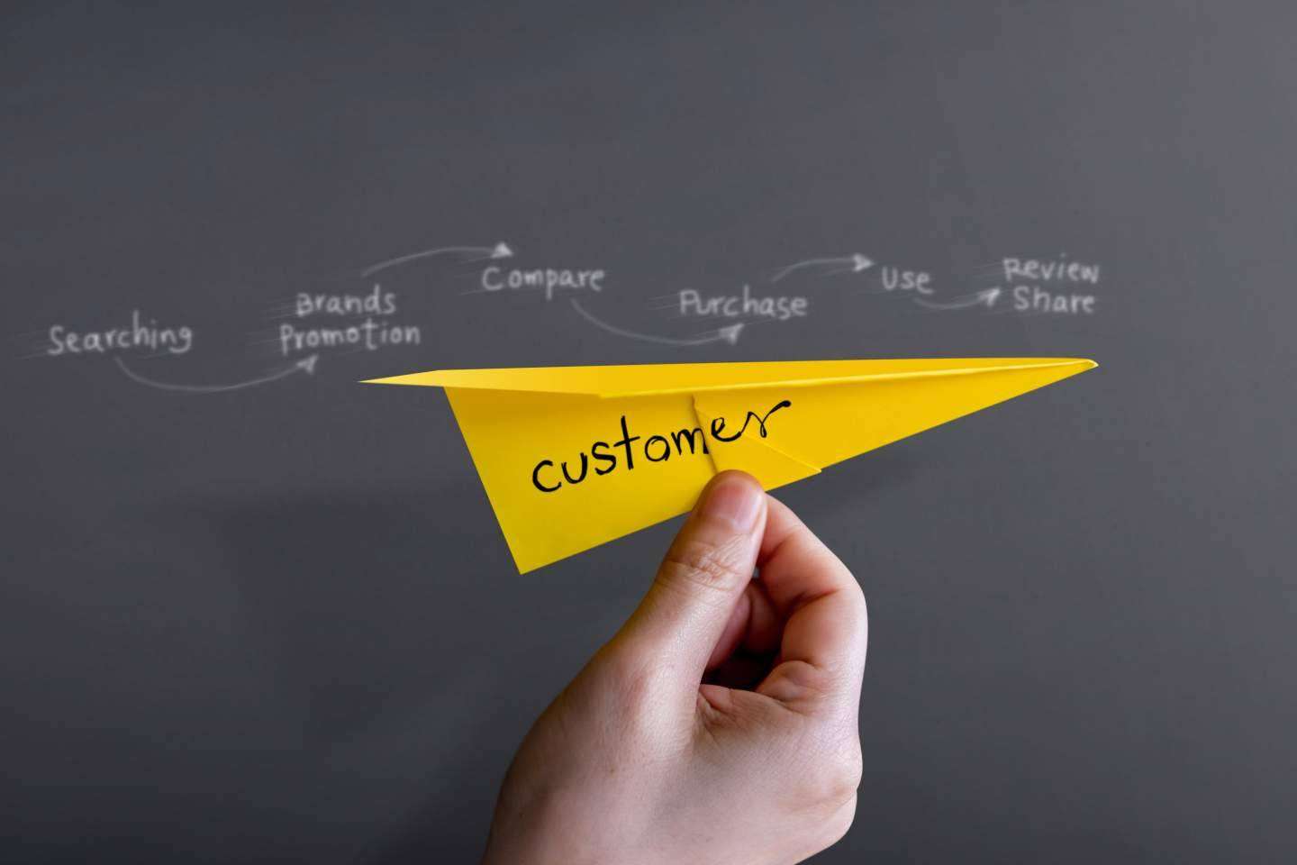 Acerca del customer journey management, de la mano de ADN Digital Marketing