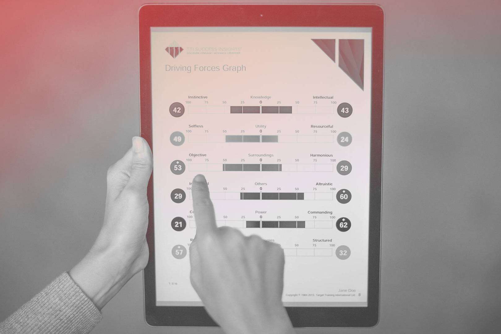 Talento 5.0, el modelo de las 5 ciencias de TTI Success Insights